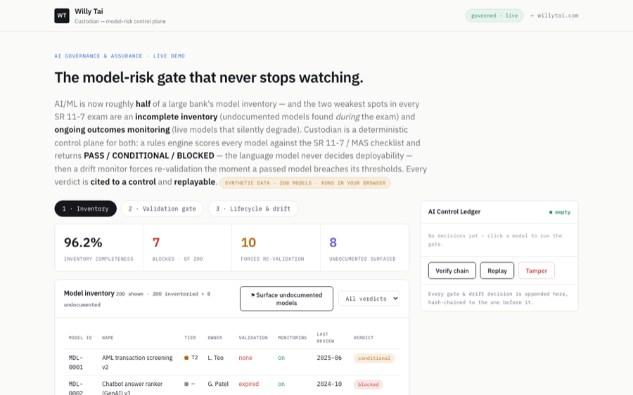 Custodian · model inventory and validation gate with a live drift monitor