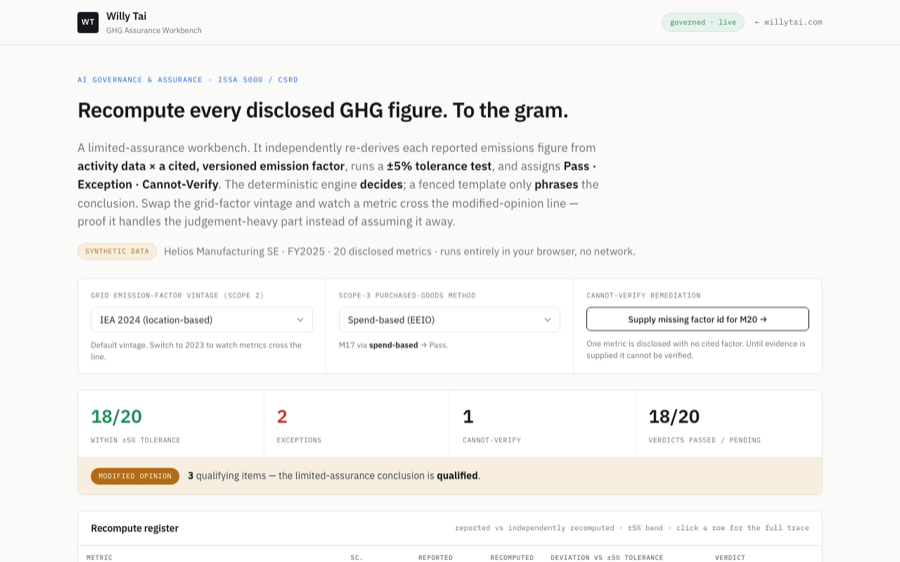 GHG Assurance Workbench · recomputed emissions figures compared against disclosed values