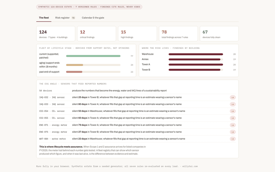 Device registry table with lifecycle findings