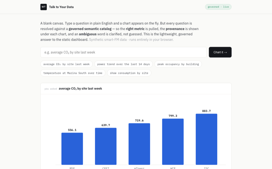 Talk to Your Data · natural language to governed charts