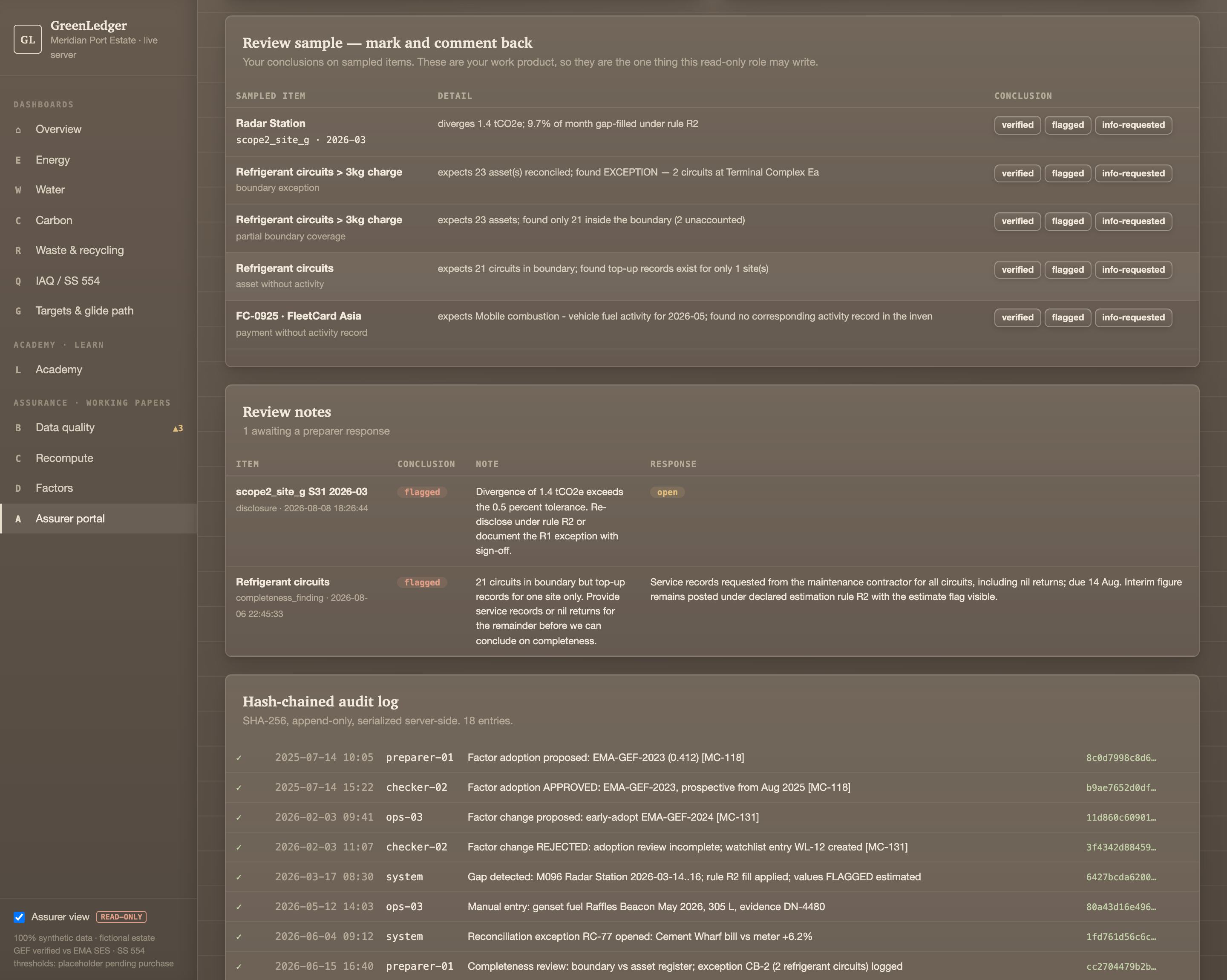 Assurer portal in read-only mode: a sampled recompute exception marked flagged with its mandatory note, a completed preparer exchange, and the verified hash-chained audit log
